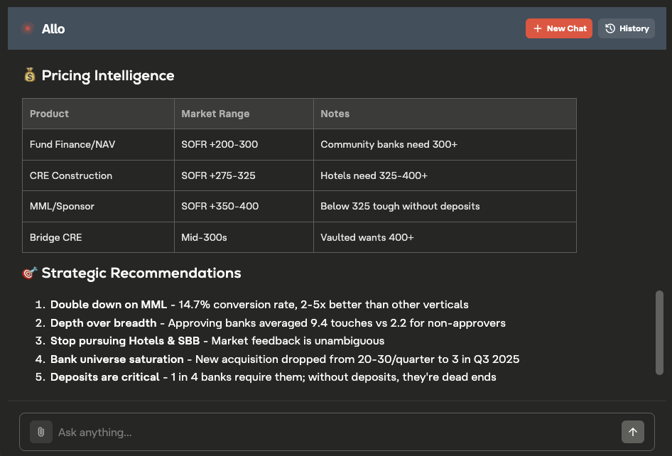 Allo — Pricing Intelligence and Strategic Recommendations